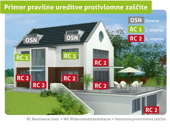 Primer pravilne ureditve protivlomne zaščite. | Foto: 