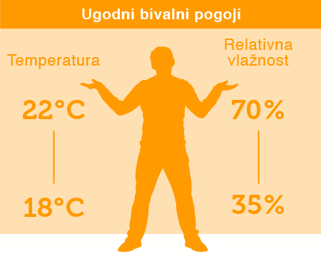 prezračevanje, MIKrovent | Foto: 