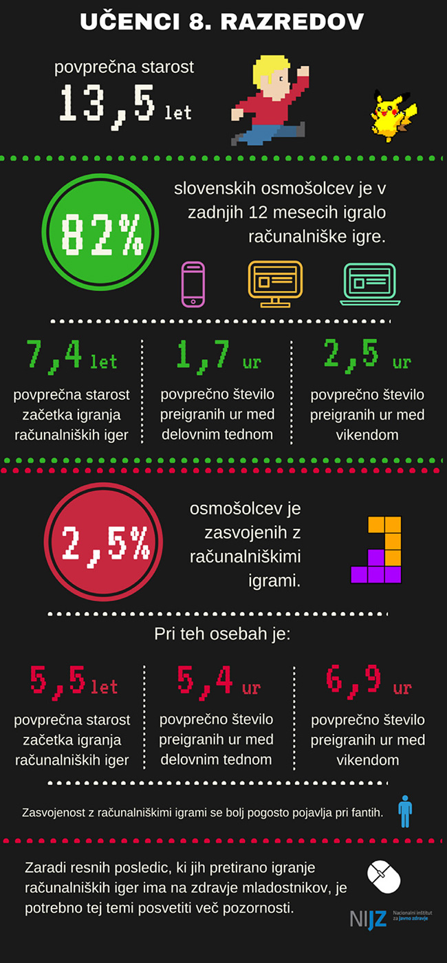 Računalniške igre (infografika) | Foto: 