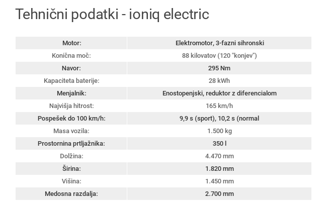 Hyundai ioniq tehnični | Foto: 