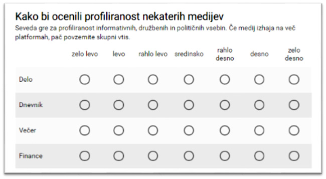 Del anketnega lista. | Foto: 