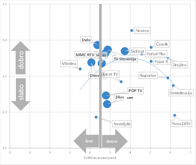 Slika 1: »Uravnotežena« medijska krajina. Papir prenese vse. Na vertikalni osi je kakovost. 3 je srednje, 2 je slabo, 4 je dobro. | Foto: Žiga Turk