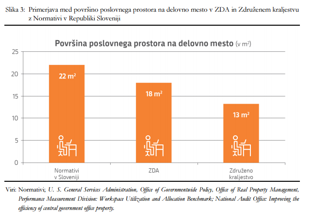 Nepremičnine normativi | Foto: Poročilo Računskega sodišča