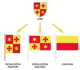 Trije temeljni načini povezave grba in zastave oziroma prapora | Foto: Aleksander Hribovšek