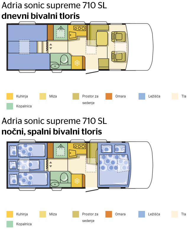 adria sonic supreme tloris | Foto: Adria Mobil