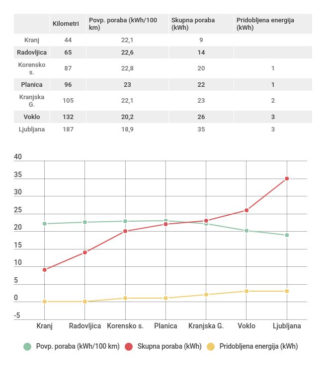 električni avto zima | Foto: 