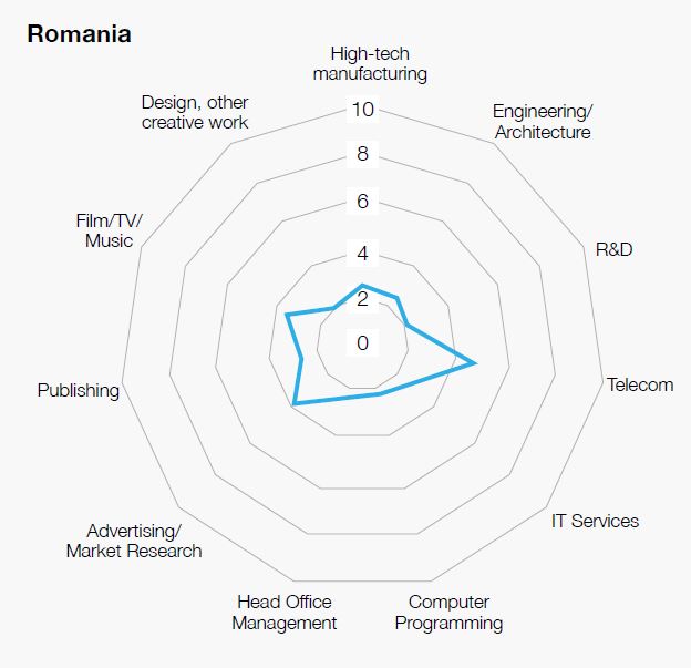 Romunija | Foto: 