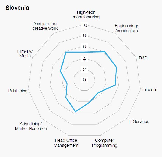 slovenija | Foto: 