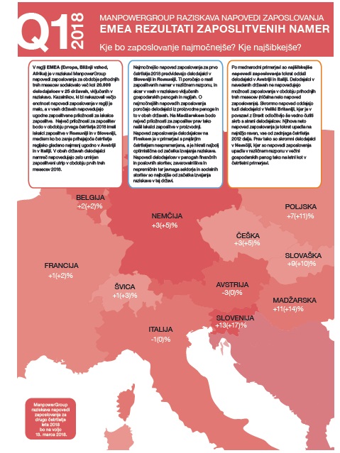 Zaposlovanje | Foto: ManpowerGroup