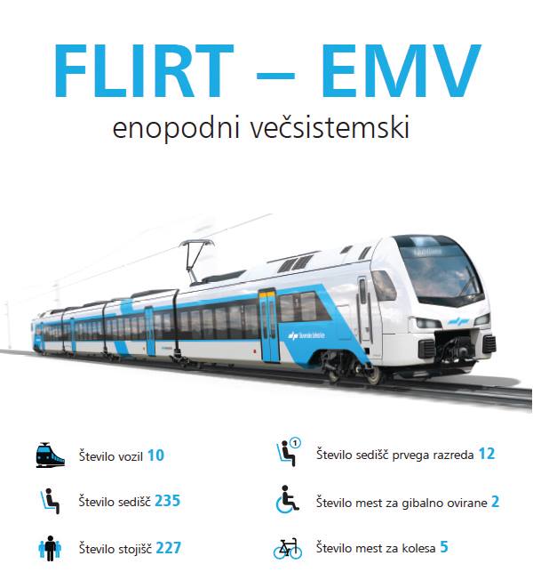 Novi vlaki Slovenske železnice | Foto: Mendota