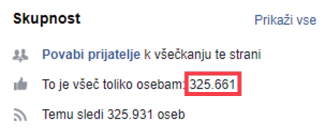 Število všečkov profila podjetja Insurepal je od njihove prve objave na Facebooku konec novembra 2017 v povprečju zraslo skoraj za več kot 1.400 dnevno, če predpostavimo, da so se takrat pridružili Facebooku. Prava številka dnevne rasti je najverjetneje še višja, saj je profil prvo javno dostopno objavo delil šele dva meseca pozneje.  | Foto: Facebook