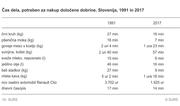 Plače Slovenija | Foto: surs