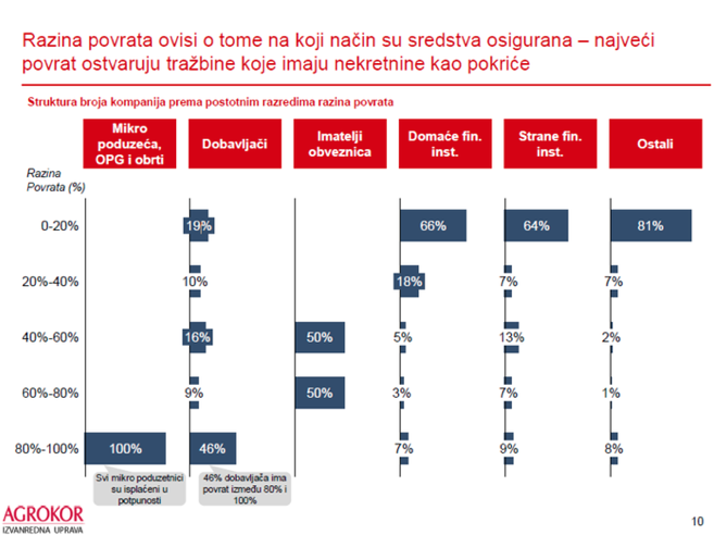 Agrokor | Foto: Agrokor