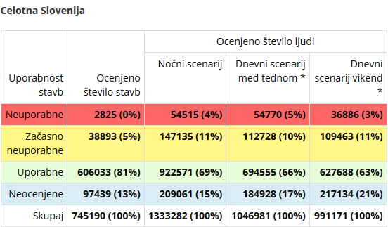 Ocena posledic potresa v Ljubljani, če bi ta dosegel deveto stopnjo po lestvici EMS: ogroženosti stavb in ljudi.* V dnevni scenarij potresa so vključeni le ljudje, ki so v stavbah. | Foto: zajem zaslona / potrog.vokas.si