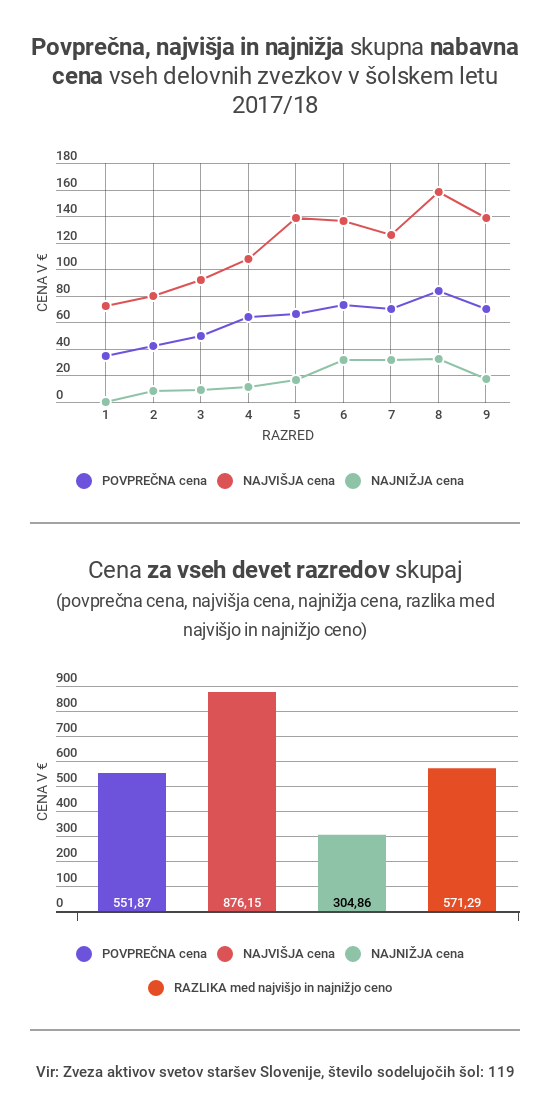 delovni zvezki | Foto: Gregor Jamnik