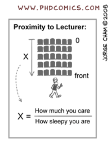 Učenčeva ali študentova oddaljenost od profesorja kaže, kakršno je razmerje med njegovim zanimanjem in utrujenostjo. "Če študenta predmet zelo zanima in ni preveč utrujen, se bo usedel bližje profesorju," je ena od mnogih teorij dinamike sedežnega reda. | Foto: "Piled Higher and Deeper" by Jorge Cham www.phdcomics.com