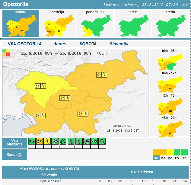 Vreme | Foto: Meteo