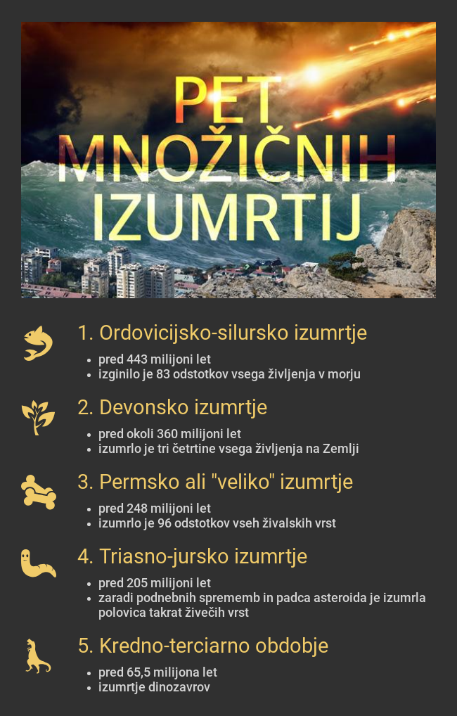 množično izumrtje grafika | Foto: Gregor Jamnik