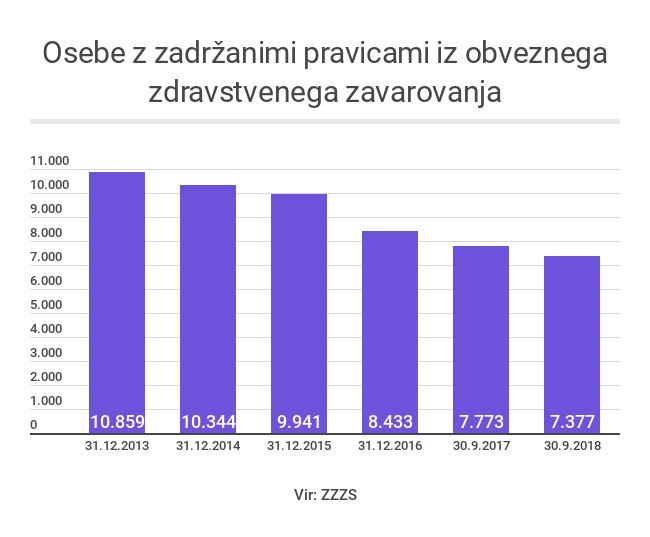 zadržane pravice | Foto: Gregor Jamnik