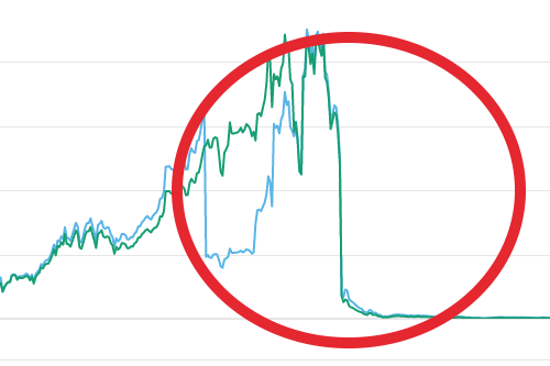 BitConnect | Foto: Coinmarketcap.com