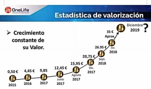 Onecoin nikoli ni poznal padca cene in bil imun proti lanskemu zlomu trga kriptovalut.  | Foto: Facebook