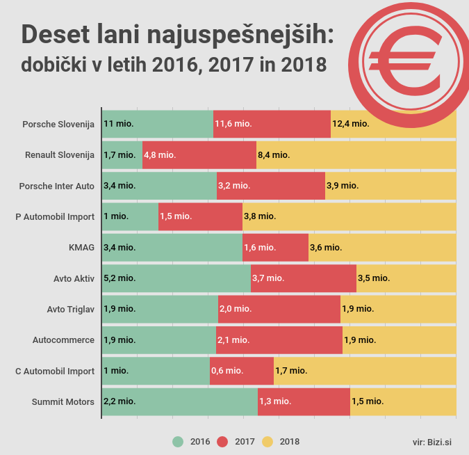 avtotrgovci poslovanje | Foto: 