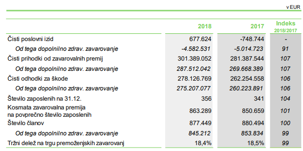 Vzajemna 2018 | Foto: 