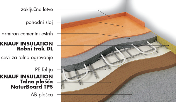 Knauf Izolation | Foto: 