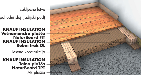 Knauf Izolation | Foto: 