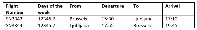 Iz Ljubljane bo letalo poletelo ob 17.55, iz Bruslja pa ob 15.30. | Foto: zajem zaslona/Diamond villas resort