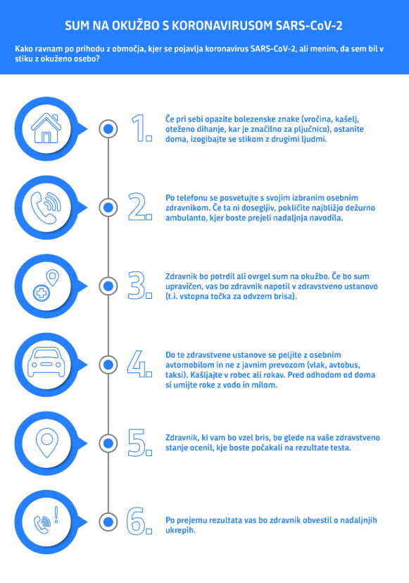 koronavirus | Foto: Ministrstvo za zdravje