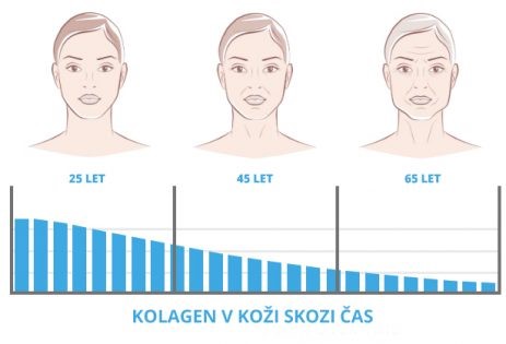 Collagen Complex | Foto: 