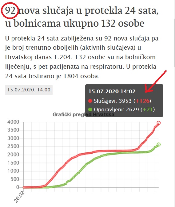 noviprimeri | Foto: Zajem zaslona (Koronavirus.hr)