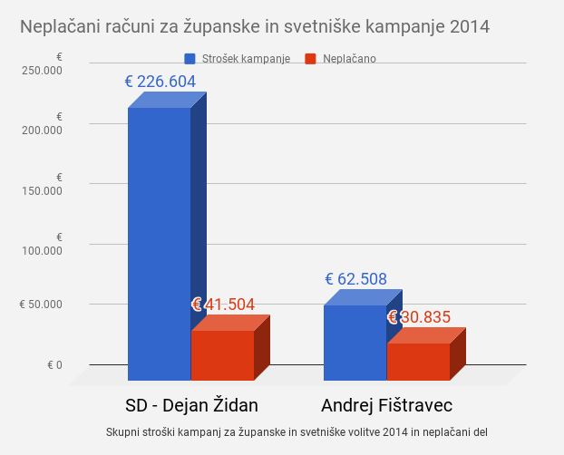 Neplačani kampanje | Foto: 