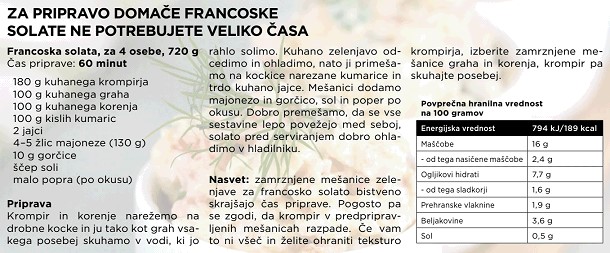 Recept francoska solata | Foto: ZPS