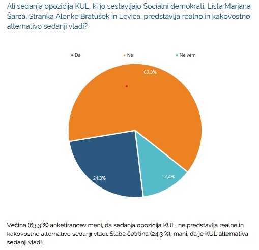 kul alternativa | Foto: 