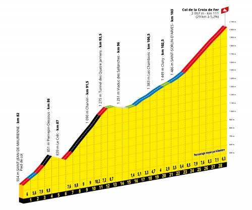 TDF22, trasa 12. etape | Foto: zajem zaslona/Diamond villas resort