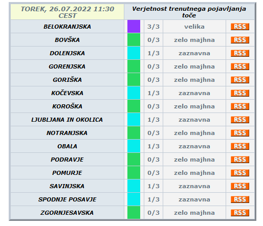 toča | Foto: ARSO Meteo