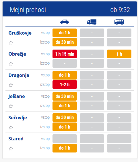 Čakalne dobe na mejnih prehodih | Foto: promet.si