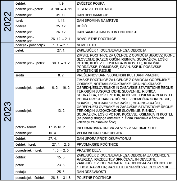 Šolski koledar in seznam počitnic za leto 2022/23 | Foto: Vlada RS