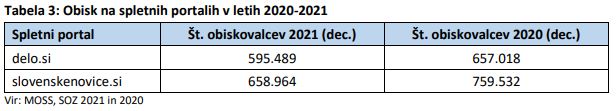 Delo, poslovno poročilo 2021 | Foto: Delo d.o.o.