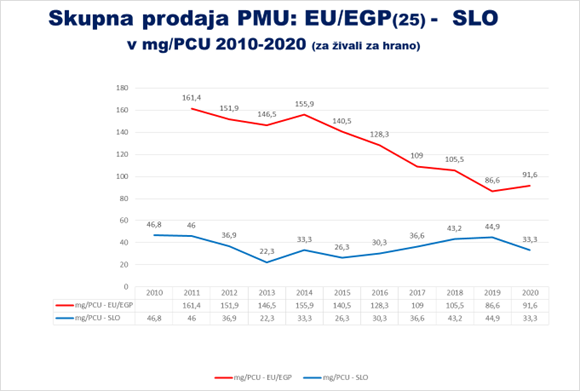 Perutnina Ptuj | Foto: 