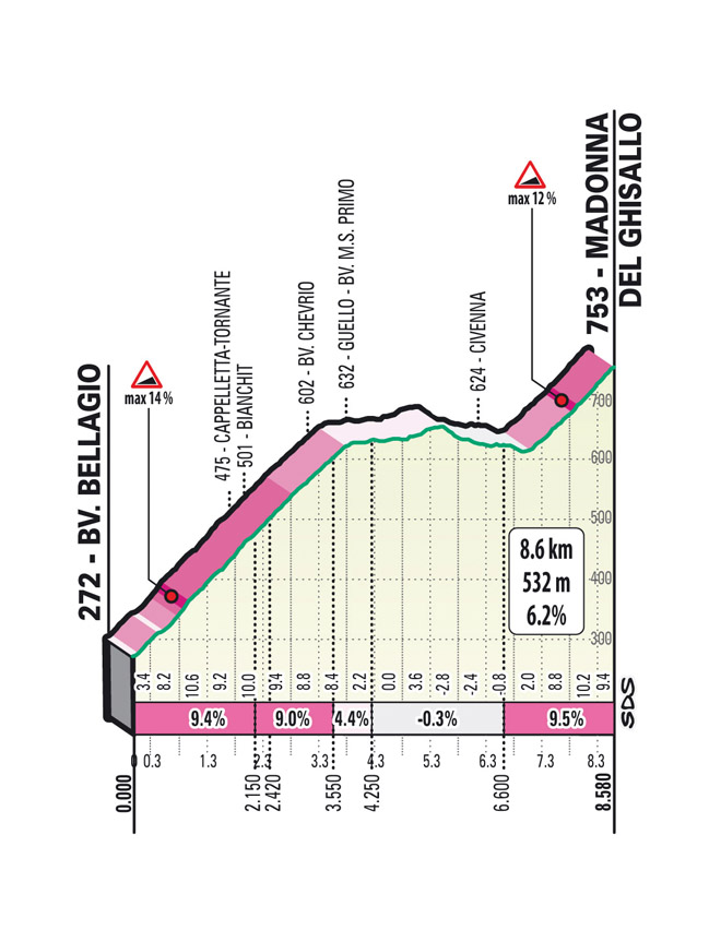 Ghisallo | Foto: Il Lombardia