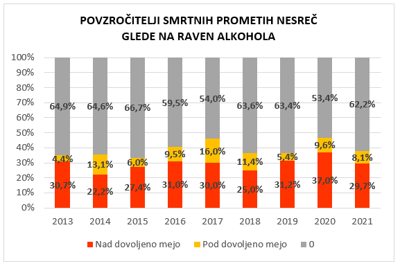 AVP promet alkohol | Foto: Agencija za varnost prometa