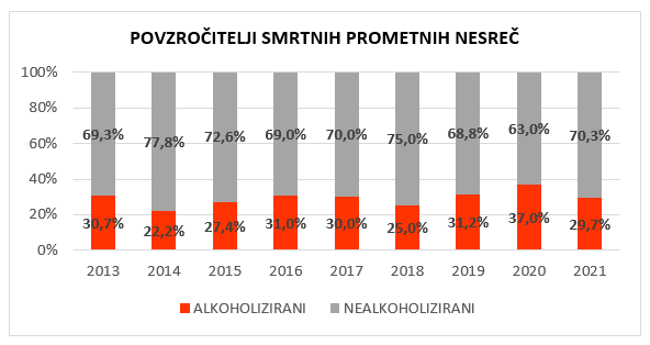 AVP promet alkohol | Foto: Agencija za varnost prometa