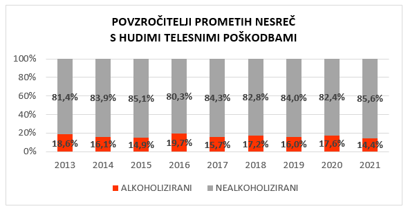 AVP promet alkohol | Foto: Agencija za varnost prometa