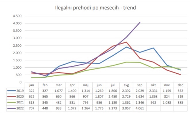 s | Foto: policija