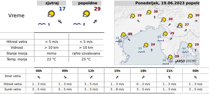 vreme, vročina, napoved | Foto: Arso