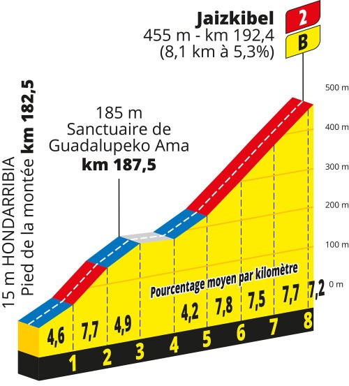 TDF23, trasa 2. etape | Foto: A.S.O.