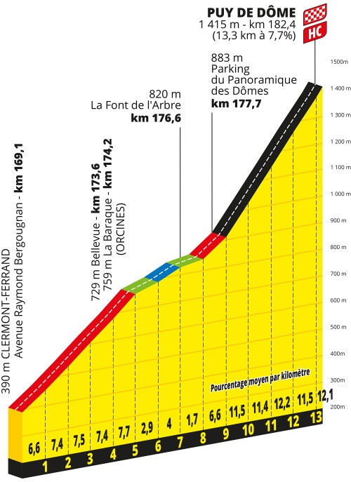 TDF 23, trasa 9. etape | Foto: A.S.O.